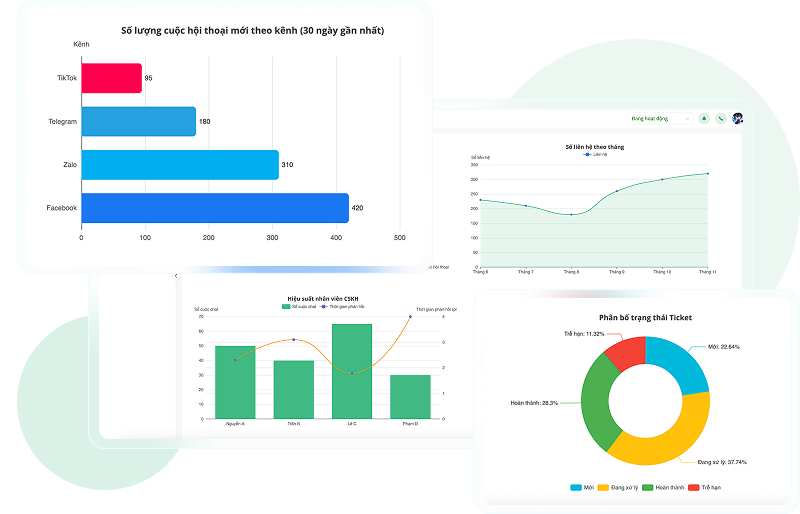 Tính năng gọi thoại